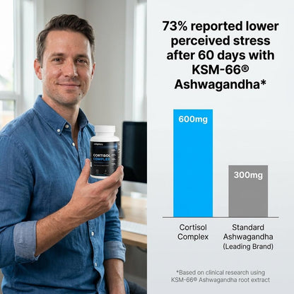 Cortisol Complex | Stress Adaptation Formula