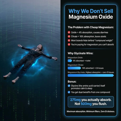 Pure Magnesium | High-Absorption Glycinate