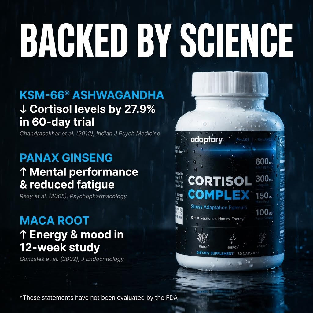 Cortisol Complex | Stress Adaptation Formula