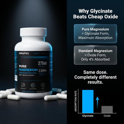 Pure Magnesium | High-Absorption Glycinate