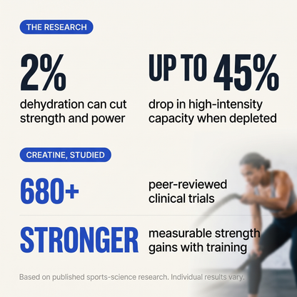 Creatine+